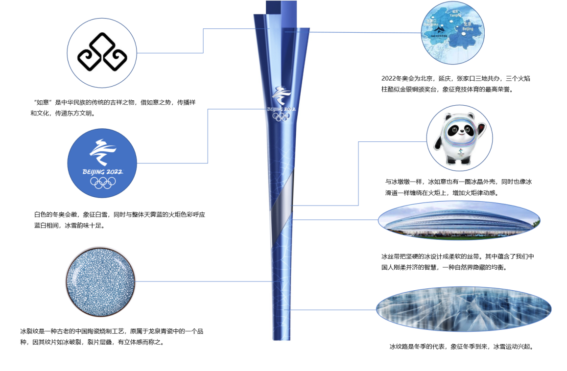 2022北京冬奥会，SCRAT3D与北京双奥之城的3D打印设计