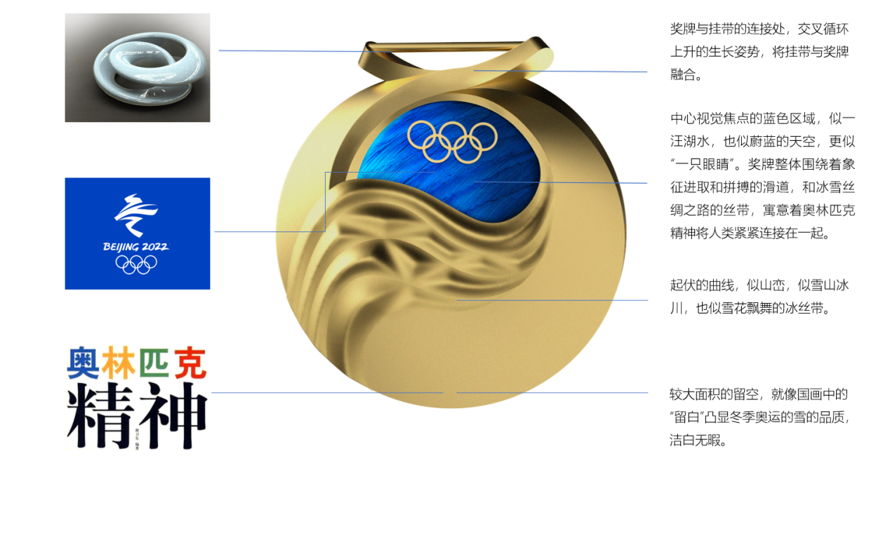 2022北京冬奥会，SCRAT3D与北京双奥之城的3D打印设计